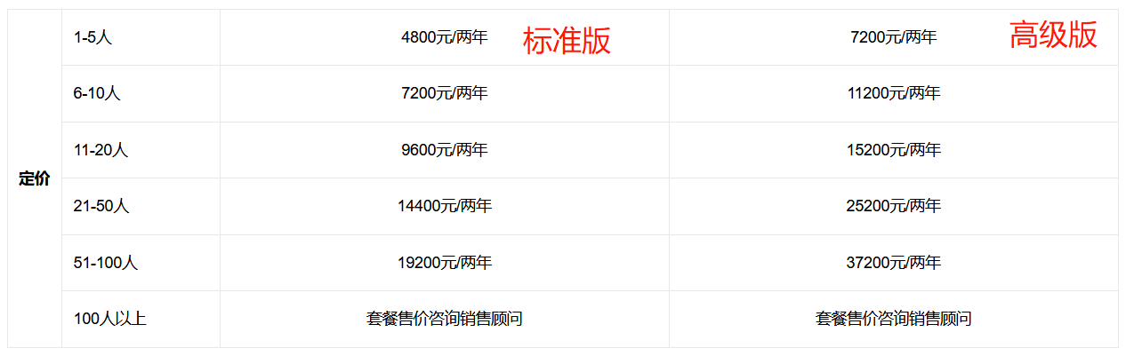 銷幫幫CRM一年多少錢？