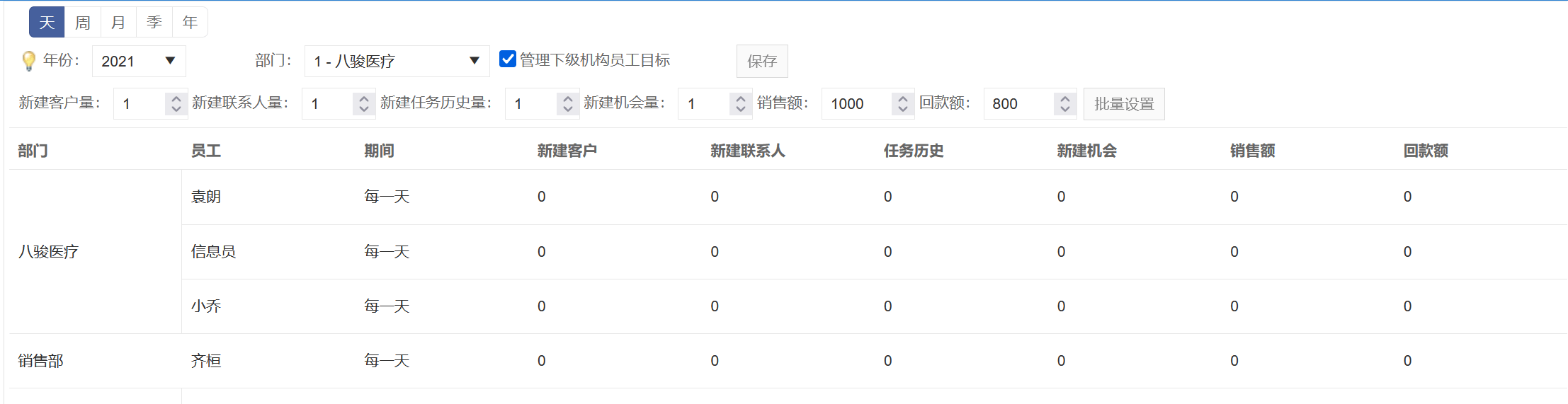 銷(xiāo)售計(jì)劃和目標(biāo)