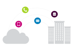 訂閱成本是基于云的 CRM 的持續(xù)費用，而不是本地解決方案