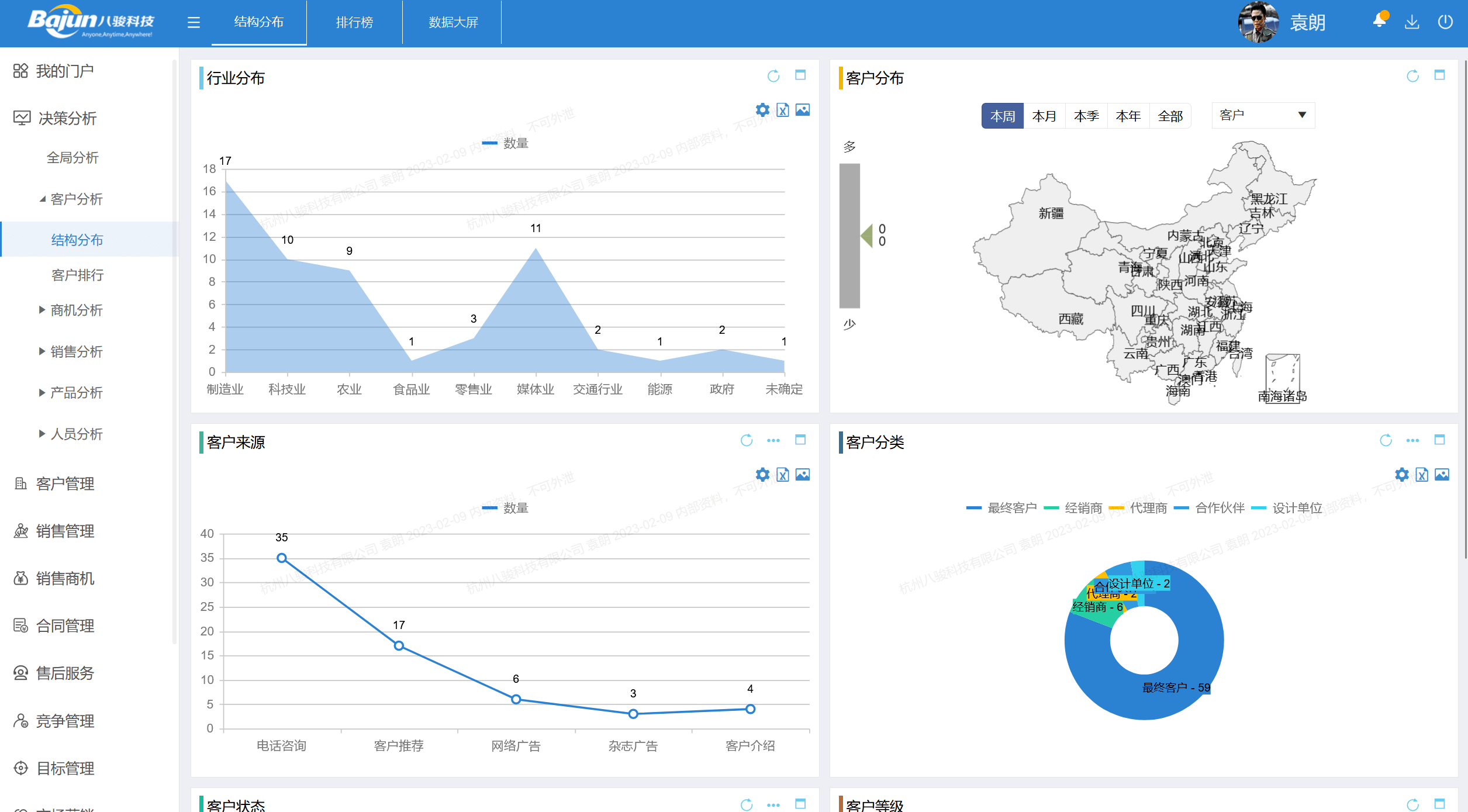 客戶信息分析實例 客戶信息分析實例
