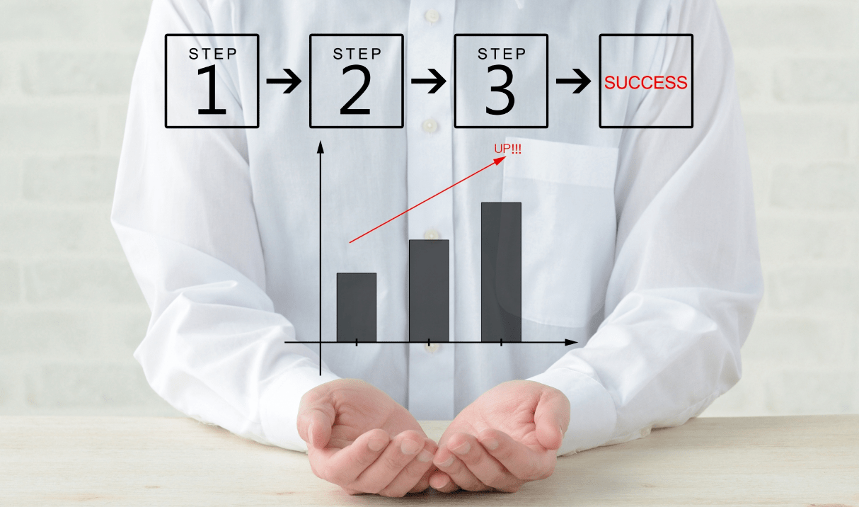 好用的客戶管理軟件 好用的客戶管理軟件