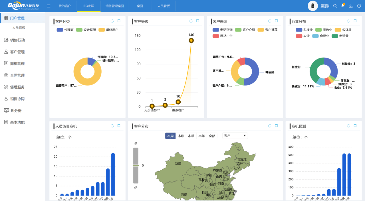 CRM系統是什么?全面介紹