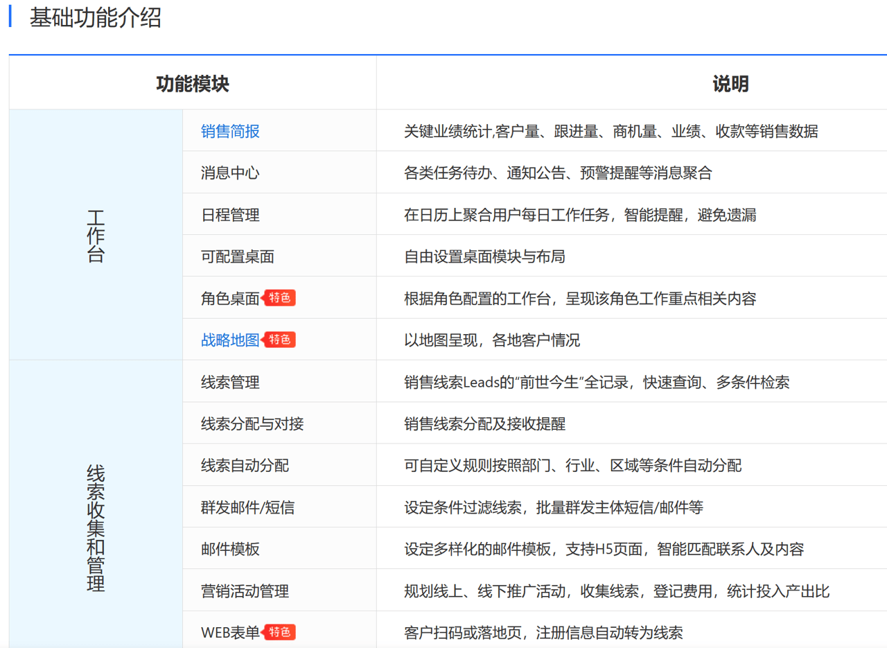 CRM是什么意思？功能、作用、品牌