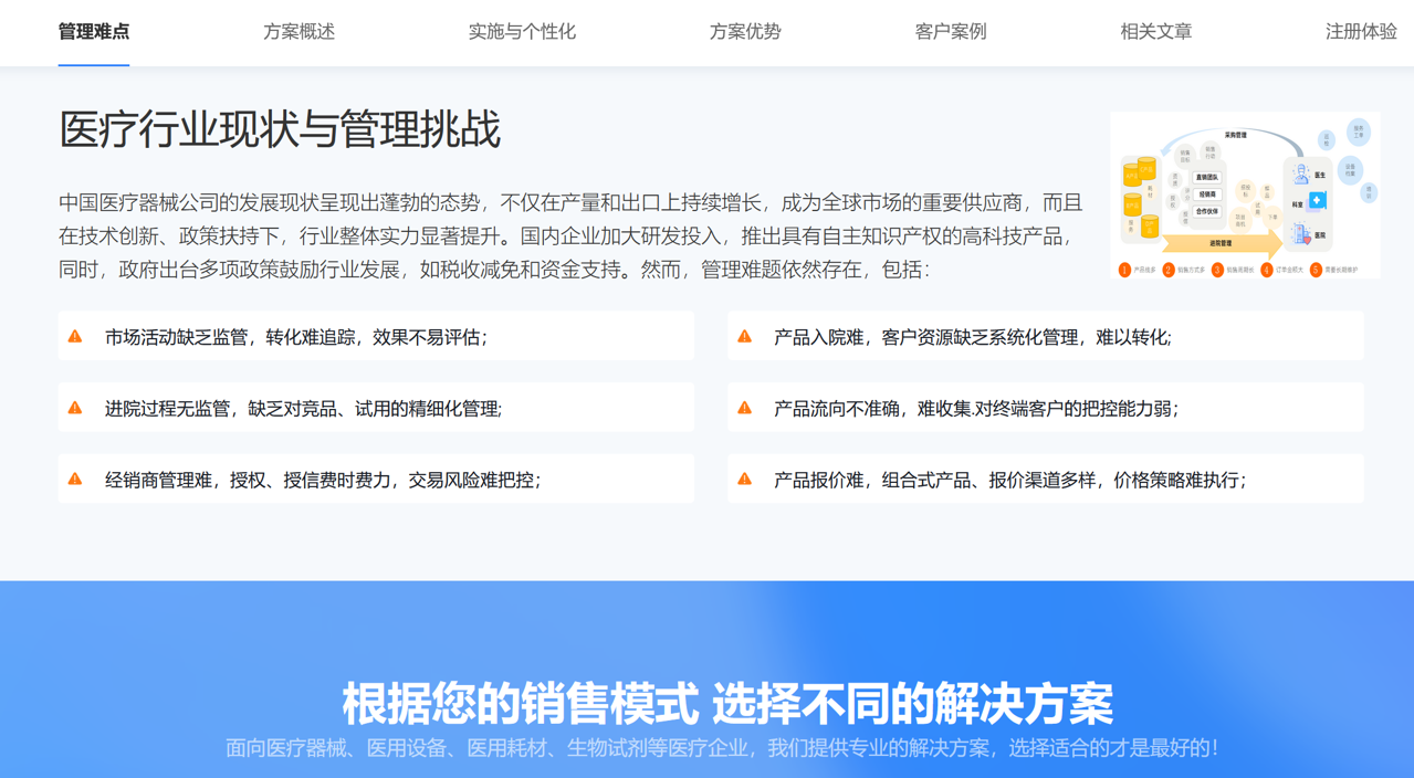 醫療設備行業現狀 醫療設備行業現狀