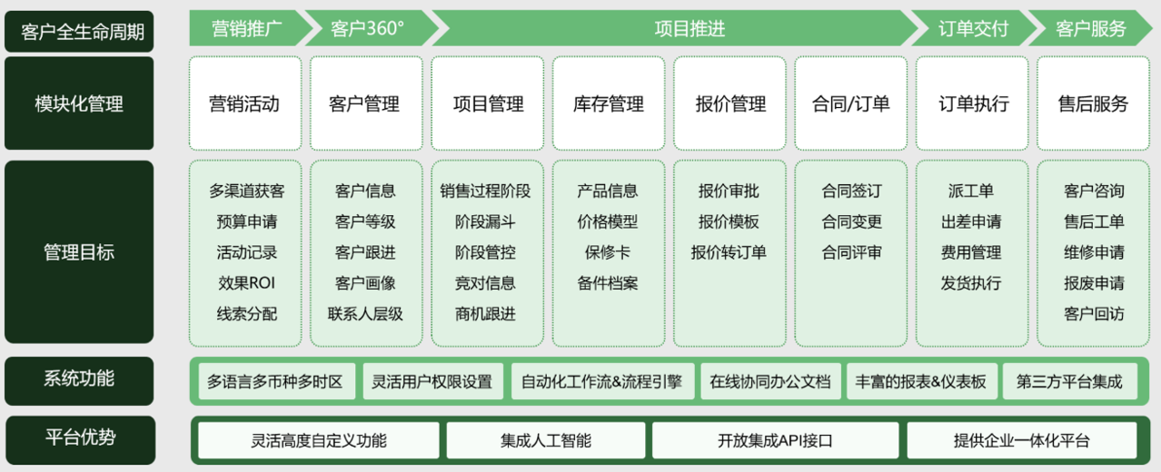 能源電力CRM