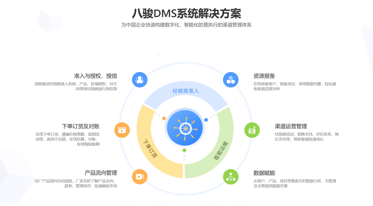 八駿DMS方案