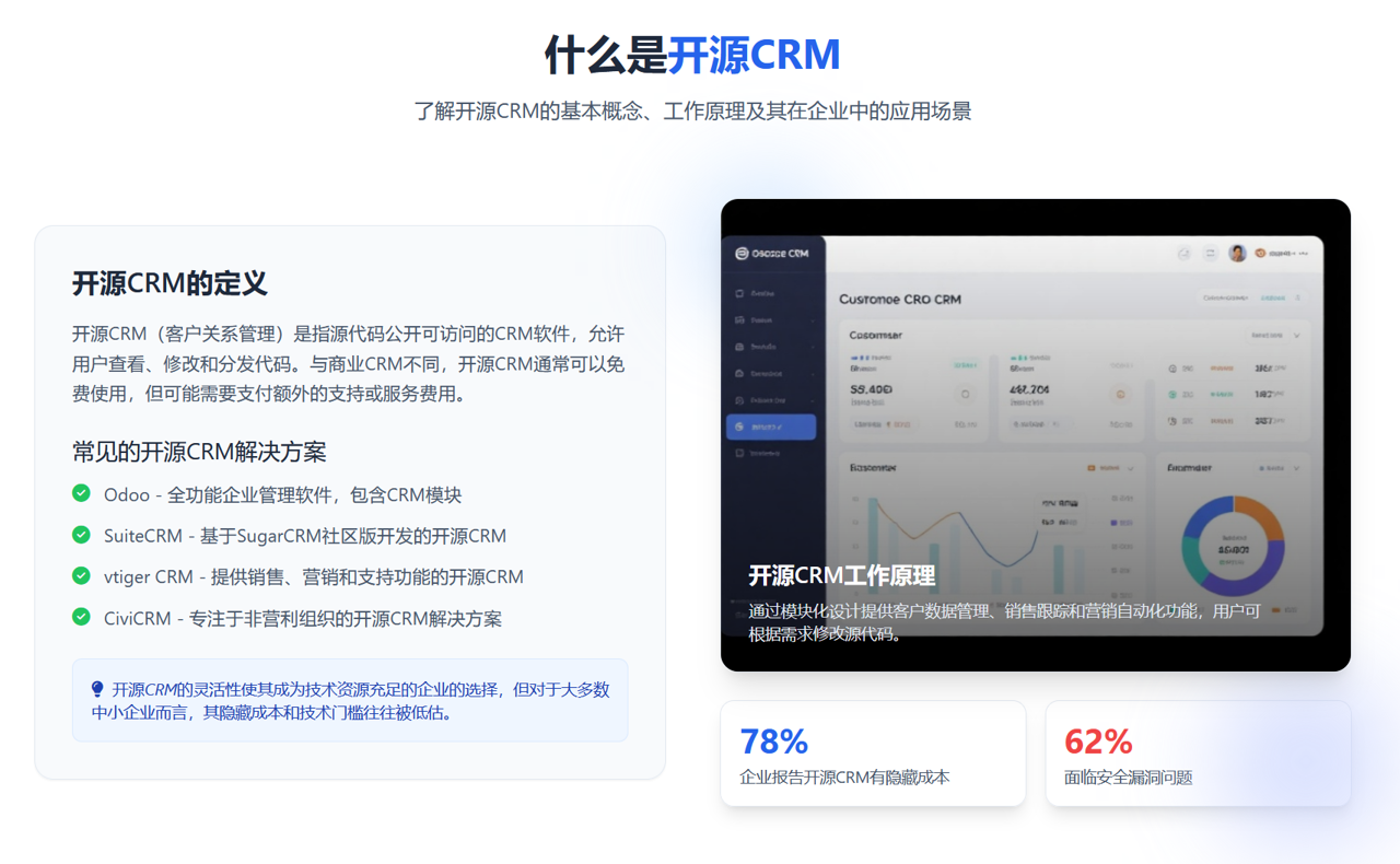 開源CRM管理系統(tǒng)好不好？