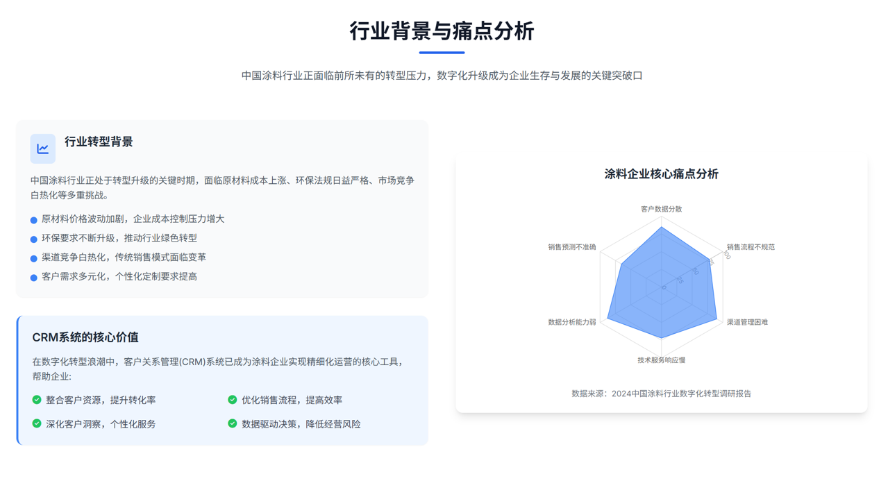 2025年，盤點幾款適合涂料企業(yè)的CRM軟件