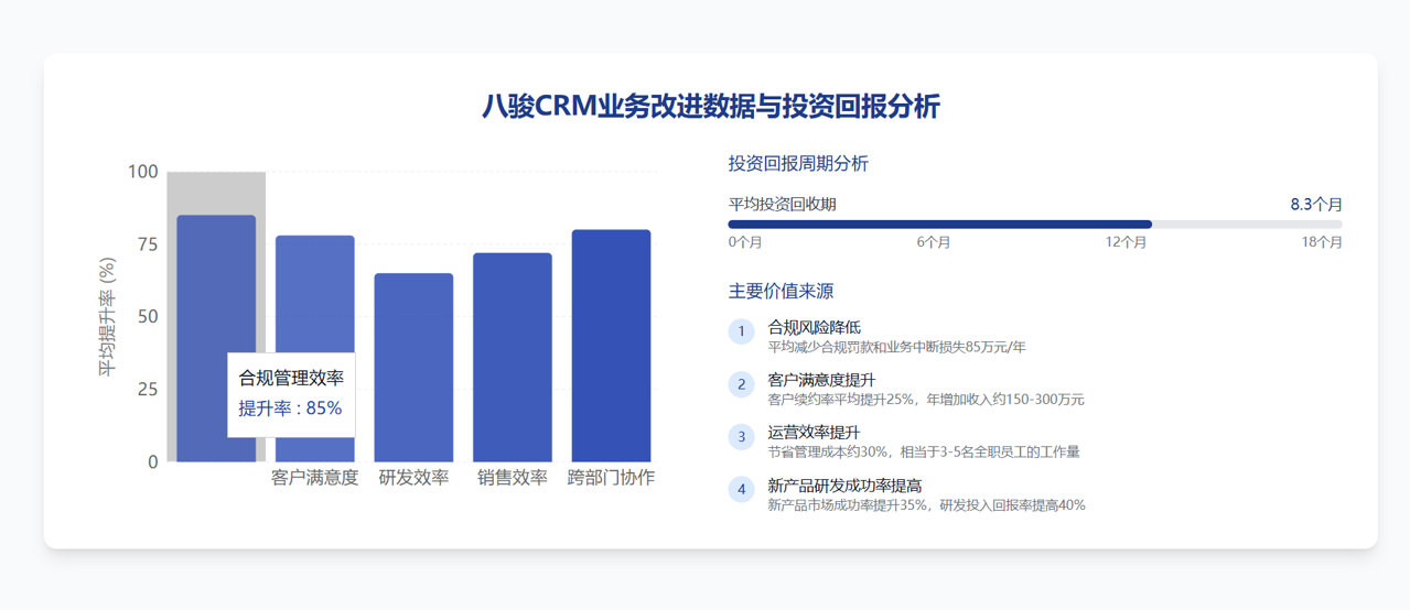 八駿CRM