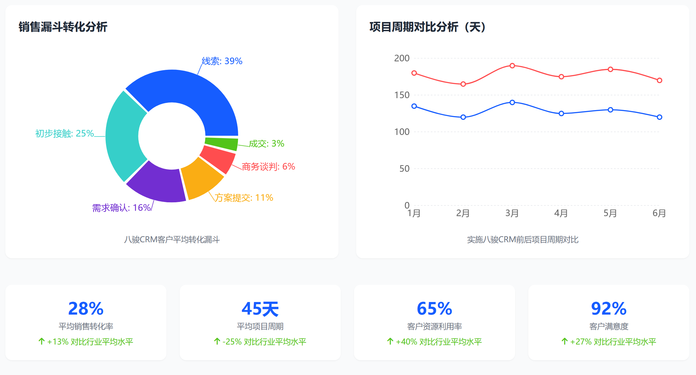 八駿CRM實現的價值（新材料）.