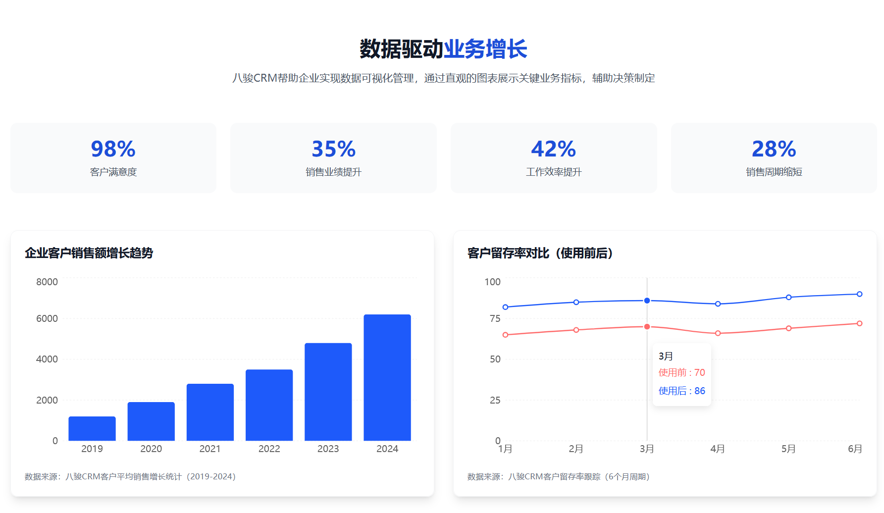 八駿CRM收益 八駿CRM收益
