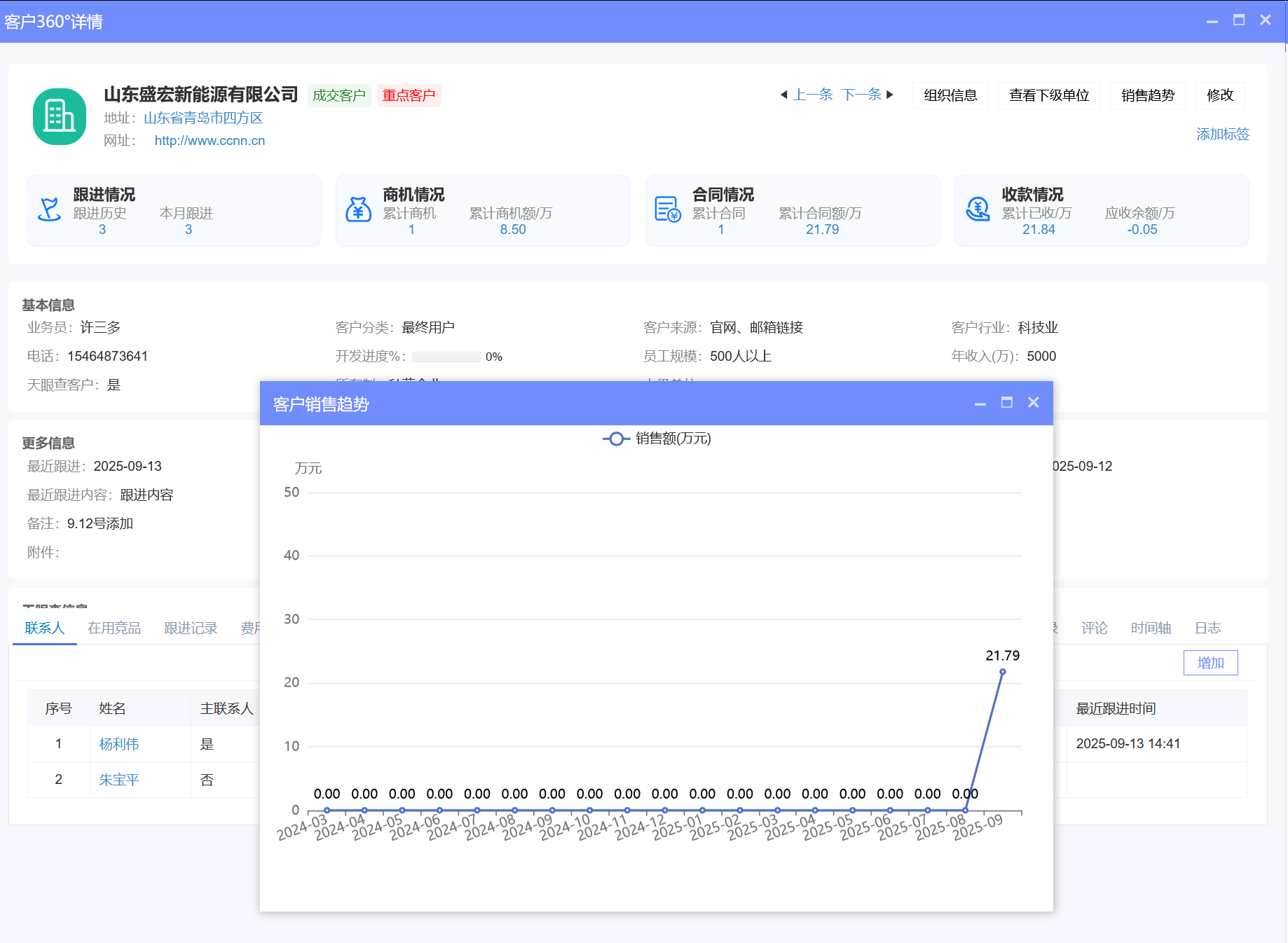 △八駿CRM產(chǎn)品截圖:客戶訂貨趨勢 示例 △八駿CRM產(chǎn)品截圖:客戶訂貨趨勢 示例