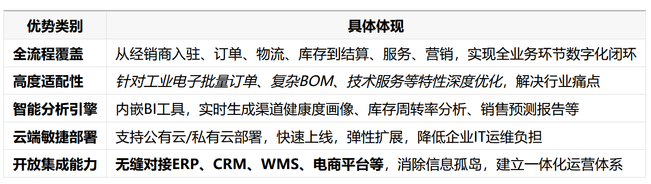八駿DMS的核心優勢 八駿DMS的核心優勢