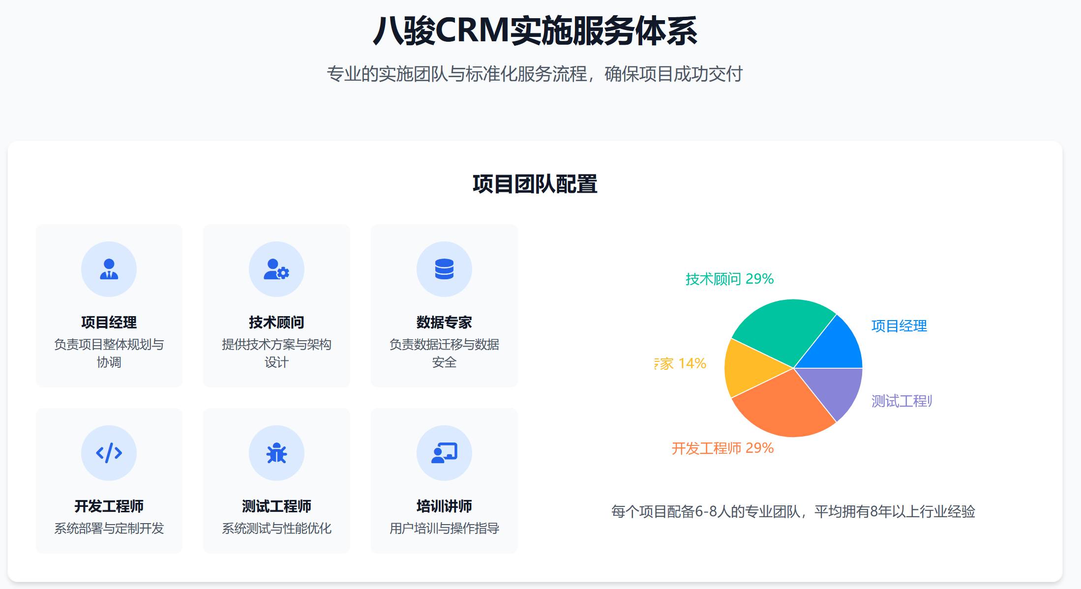 八駿CRM實施服務體系 八駿CRM實施服務體系