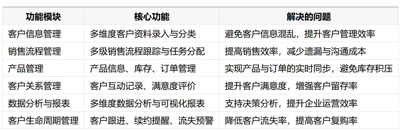 八駿CRM門窗行業解決方案拆解