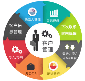 crm,crm系統(tǒng)